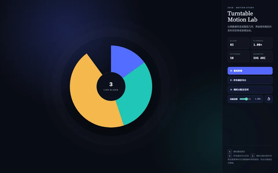 Turntable · 公开 Demo 实际界面